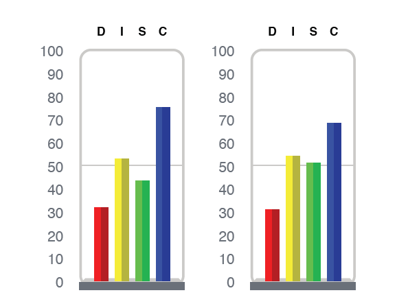 DISC chart.png